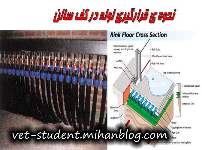 گرمایش از کف 1